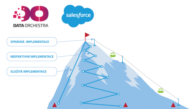 implementace_salesforce_cesko